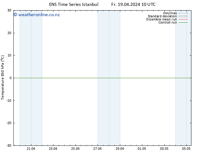 Temp. 850 hPa GEFS TS Fr 19.04.2024 10 UTC