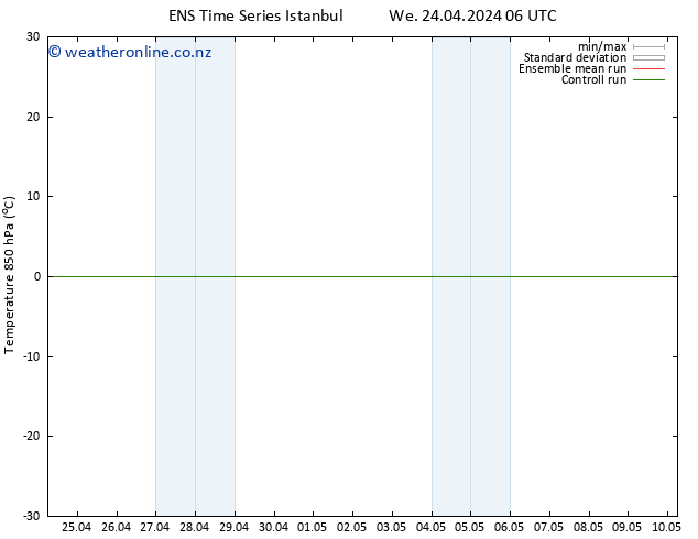 Temp. 850 hPa GEFS TS Fr 26.04.2024 06 UTC