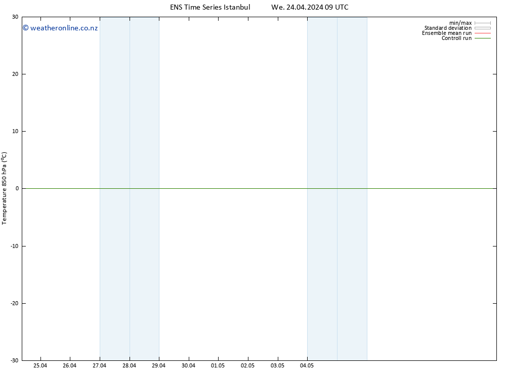 Temp. 850 hPa GEFS TS We 24.04.2024 09 UTC