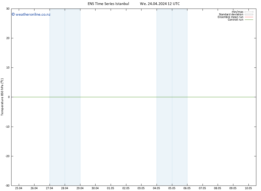 Temp. 850 hPa GEFS TS We 24.04.2024 12 UTC