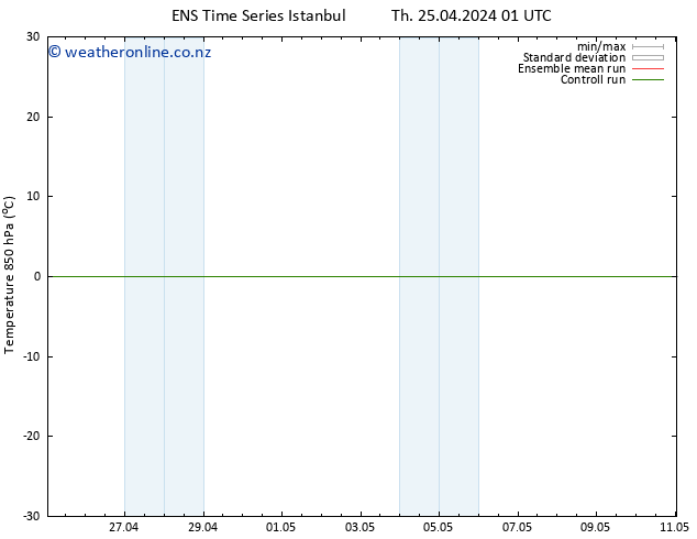 Temp. 850 hPa GEFS TS Th 25.04.2024 13 UTC