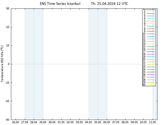 Temp. 850 hPa GEFS TS Th 25.04.2024 12 UTC