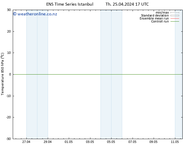 Temp. 850 hPa GEFS TS Su 05.05.2024 17 UTC