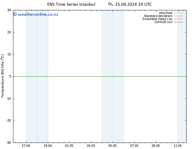 Temp. 850 hPa GEFS TS Su 05.05.2024 19 UTC