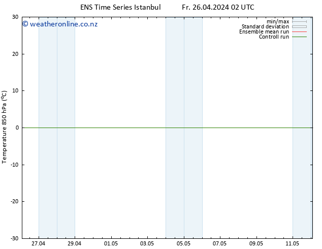 Temp. 850 hPa GEFS TS Su 28.04.2024 20 UTC