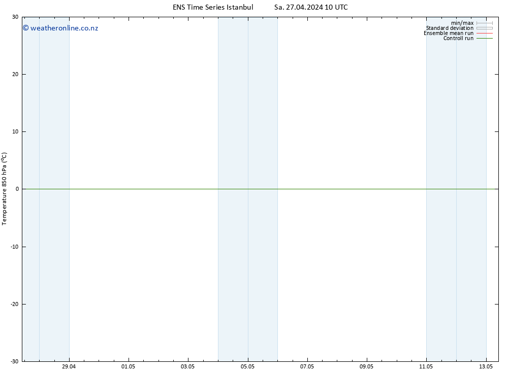 Temp. 850 hPa GEFS TS Sa 04.05.2024 10 UTC