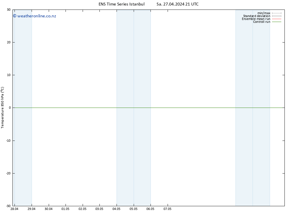 Temp. 850 hPa GEFS TS Su 28.04.2024 09 UTC