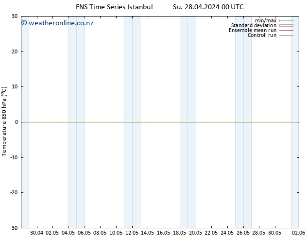 Temp. 850 hPa GEFS TS Tu 14.05.2024 00 UTC