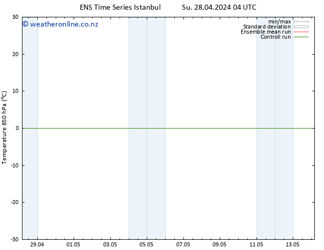 Temp. 850 hPa GEFS TS Tu 14.05.2024 04 UTC