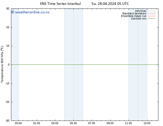 Temp. 850 hPa GEFS TS Mo 29.04.2024 11 UTC