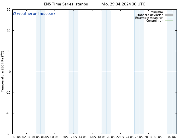 Temp. 850 hPa GEFS TS Tu 30.04.2024 00 UTC