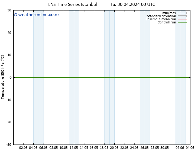 Temp. 850 hPa GEFS TS We 01.05.2024 18 UTC