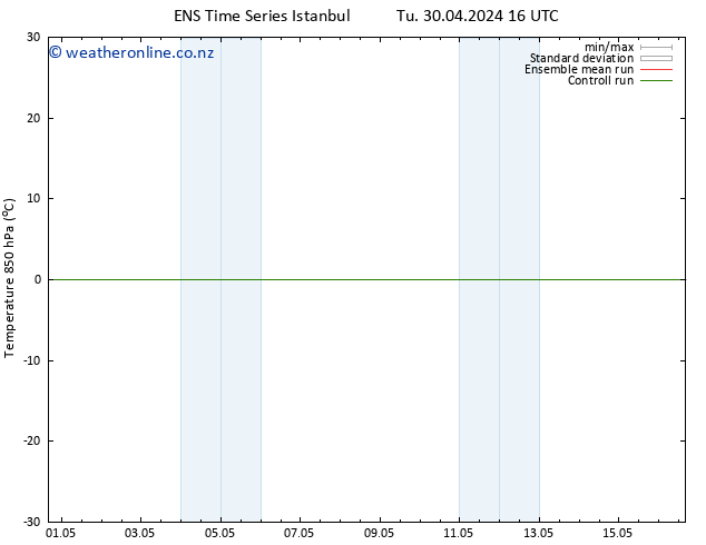 Temp. 850 hPa GEFS TS Mo 06.05.2024 04 UTC