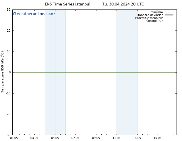 Temp. 850 hPa GEFS TS Th 02.05.2024 14 UTC