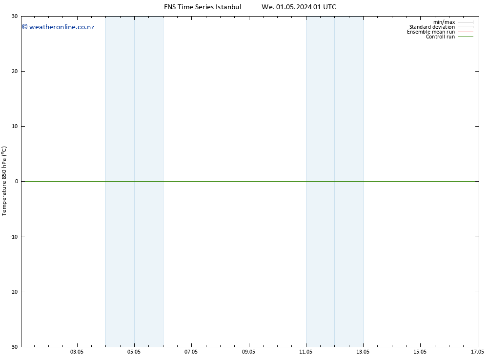 Temp. 850 hPa GEFS TS Mo 06.05.2024 19 UTC