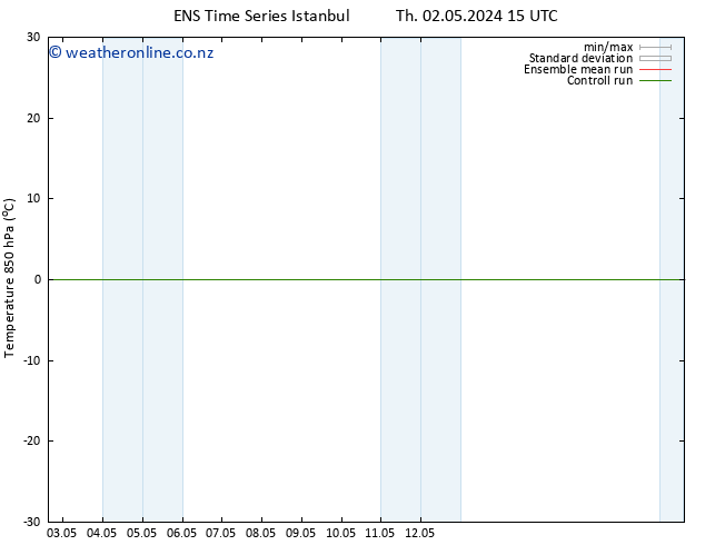 Temp. 850 hPa GEFS TS Mo 06.05.2024 15 UTC