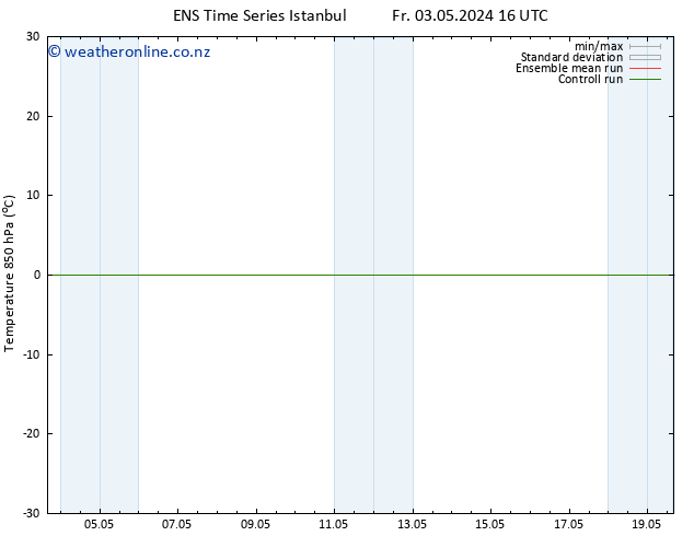 Temp. 850 hPa GEFS TS Su 19.05.2024 04 UTC