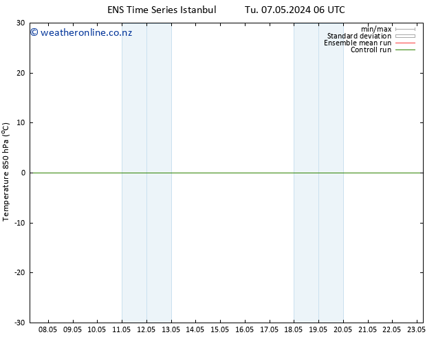 Temp. 850 hPa GEFS TS Mo 13.05.2024 12 UTC