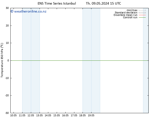 Temp. 850 hPa GEFS TS Sa 25.05.2024 15 UTC