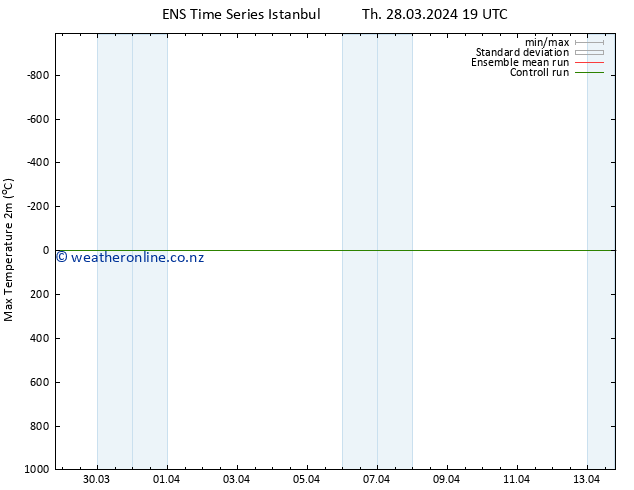 Temperature High (2m) GEFS TS Sa 13.04.2024 19 UTC
