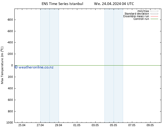 Temperature High (2m) GEFS TS We 24.04.2024 10 UTC