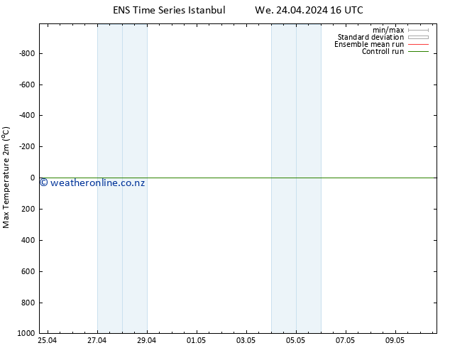 Temperature High (2m) GEFS TS We 24.04.2024 16 UTC