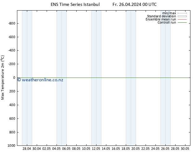 Temperature High (2m) GEFS TS Sa 27.04.2024 00 UTC