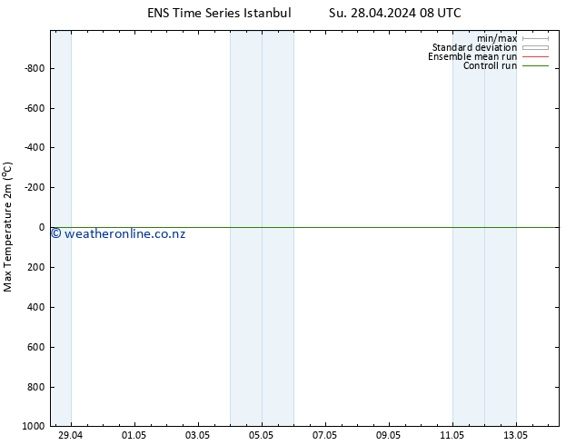 Temperature High (2m) GEFS TS We 01.05.2024 20 UTC