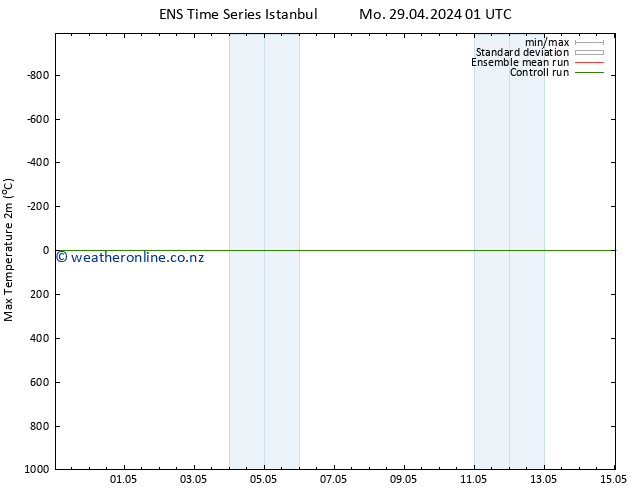 Temperature High (2m) GEFS TS Tu 30.04.2024 07 UTC