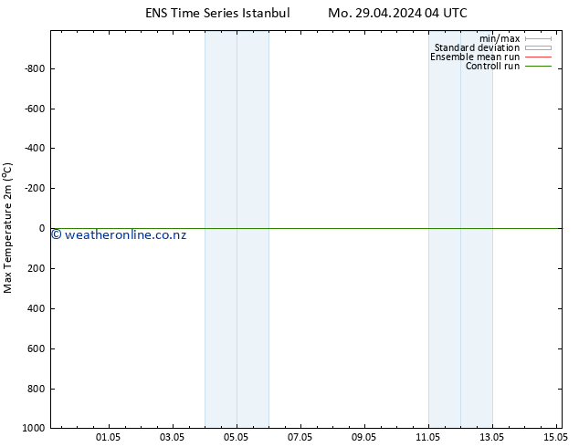 Temperature High (2m) GEFS TS We 01.05.2024 16 UTC