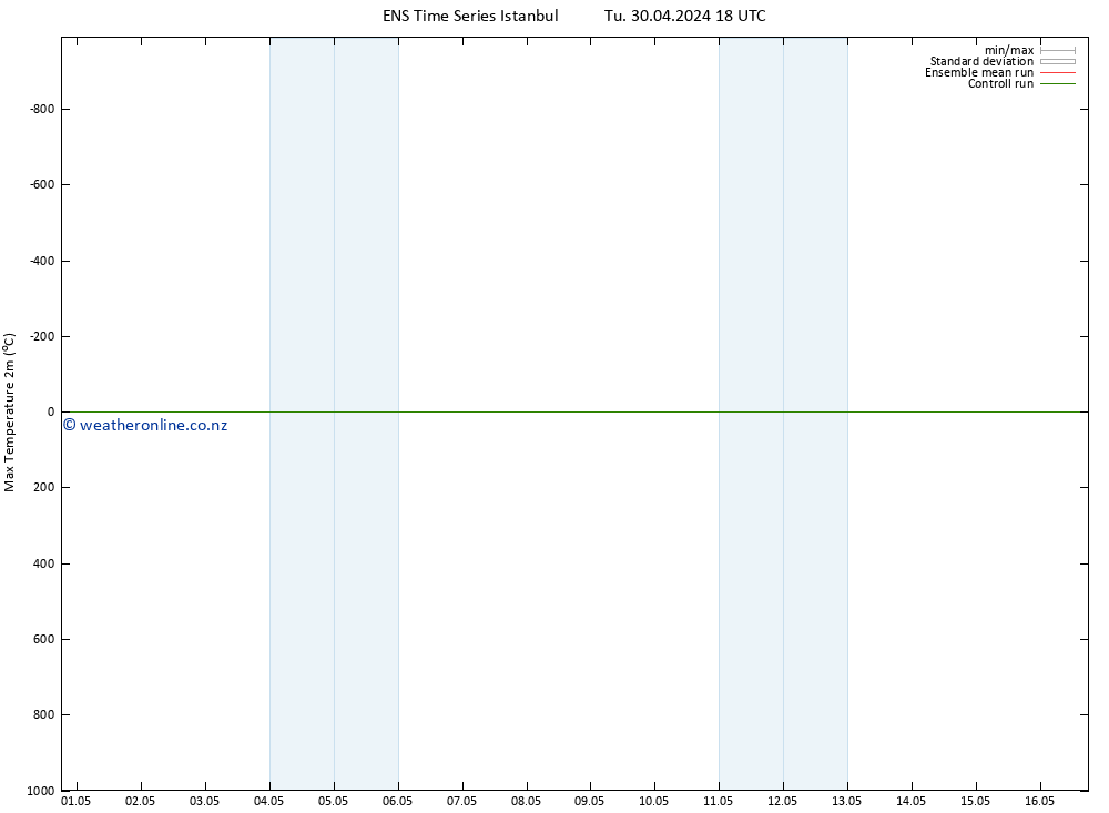 Temperature High (2m) GEFS TS Mo 06.05.2024 12 UTC