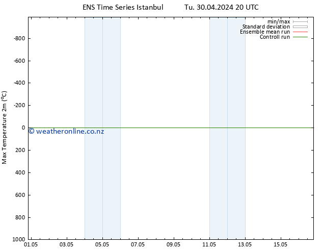 Temperature High (2m) GEFS TS Th 16.05.2024 20 UTC