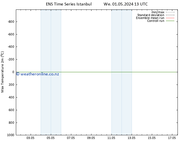 Temperature High (2m) GEFS TS Su 05.05.2024 07 UTC