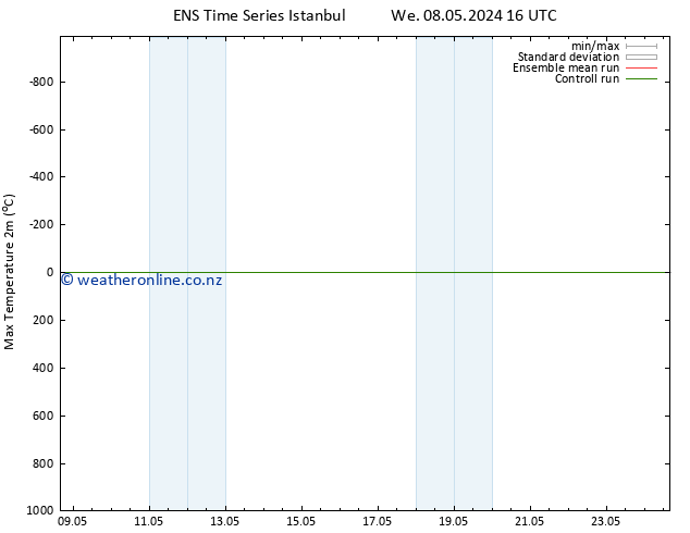 Temperature High (2m) GEFS TS Sa 18.05.2024 16 UTC