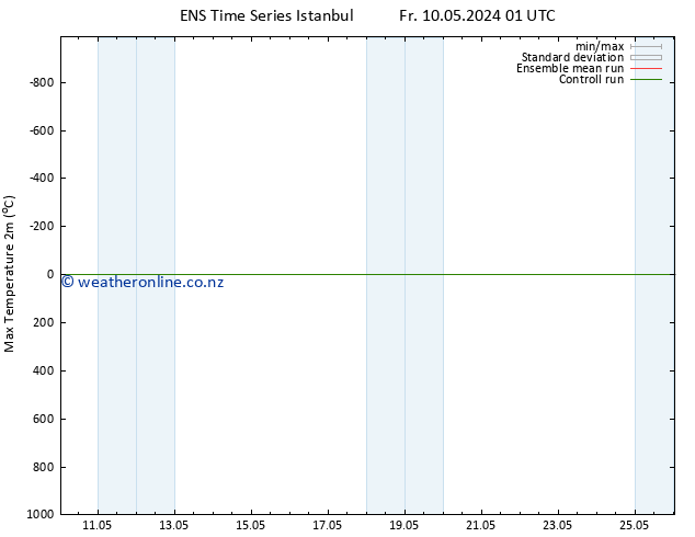 Temperature High (2m) GEFS TS Th 16.05.2024 13 UTC