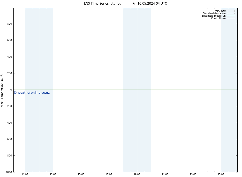 Temperature High (2m) GEFS TS Fr 10.05.2024 10 UTC
