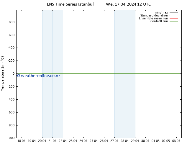 Temperature (2m) GEFS TS Th 18.04.2024 12 UTC