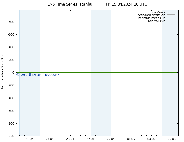 Temperature (2m) GEFS TS Su 21.04.2024 10 UTC