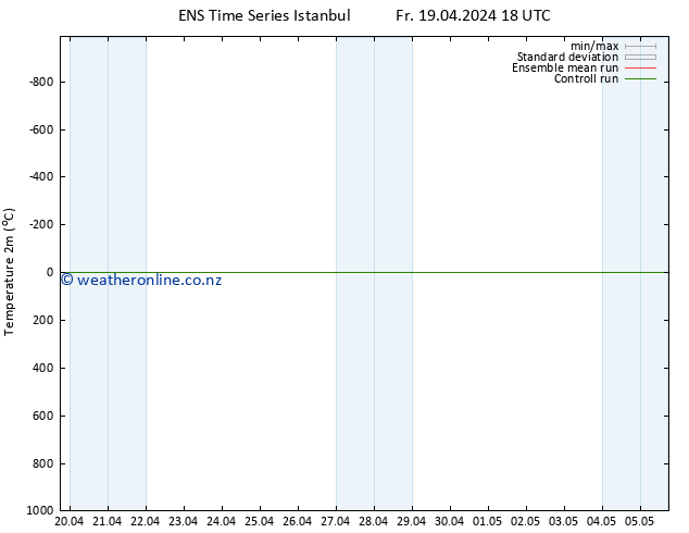 Temperature (2m) GEFS TS We 01.05.2024 18 UTC