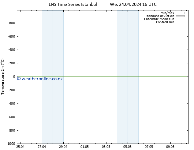 Temperature (2m) GEFS TS We 24.04.2024 16 UTC