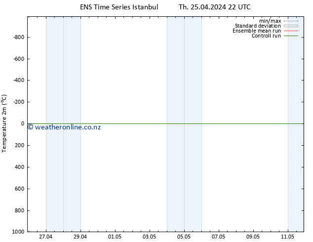 Temperature (2m) GEFS TS Fr 26.04.2024 04 UTC