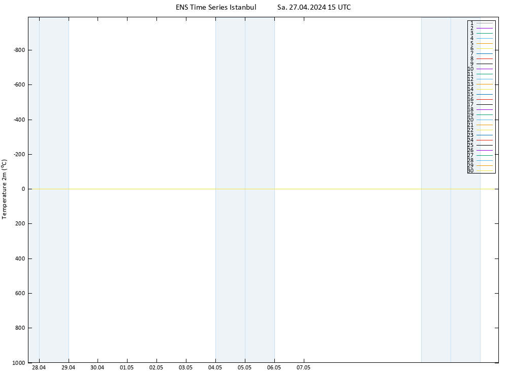 Temperature (2m) GEFS TS Sa 27.04.2024 15 UTC