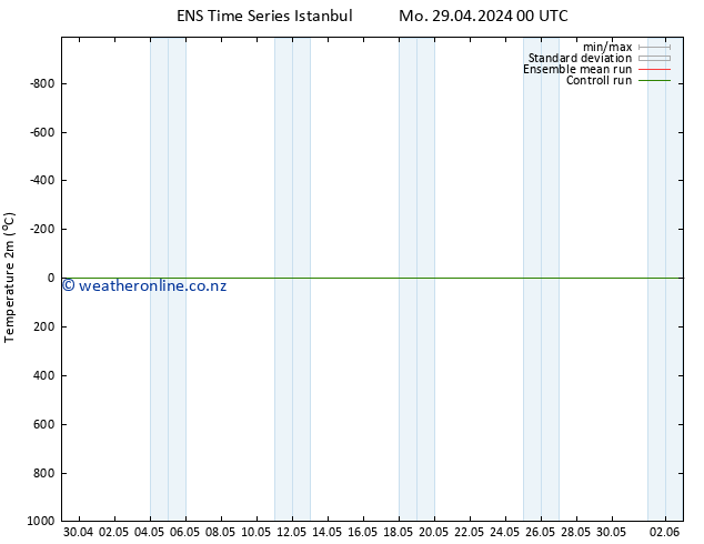 Temperature (2m) GEFS TS We 15.05.2024 00 UTC