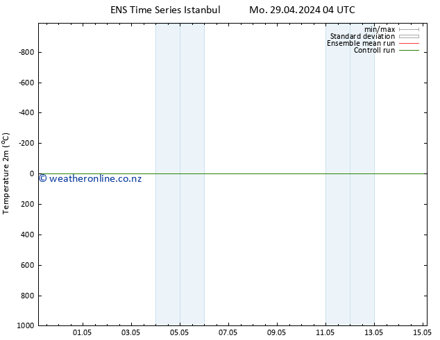 Temperature (2m) GEFS TS Su 05.05.2024 22 UTC