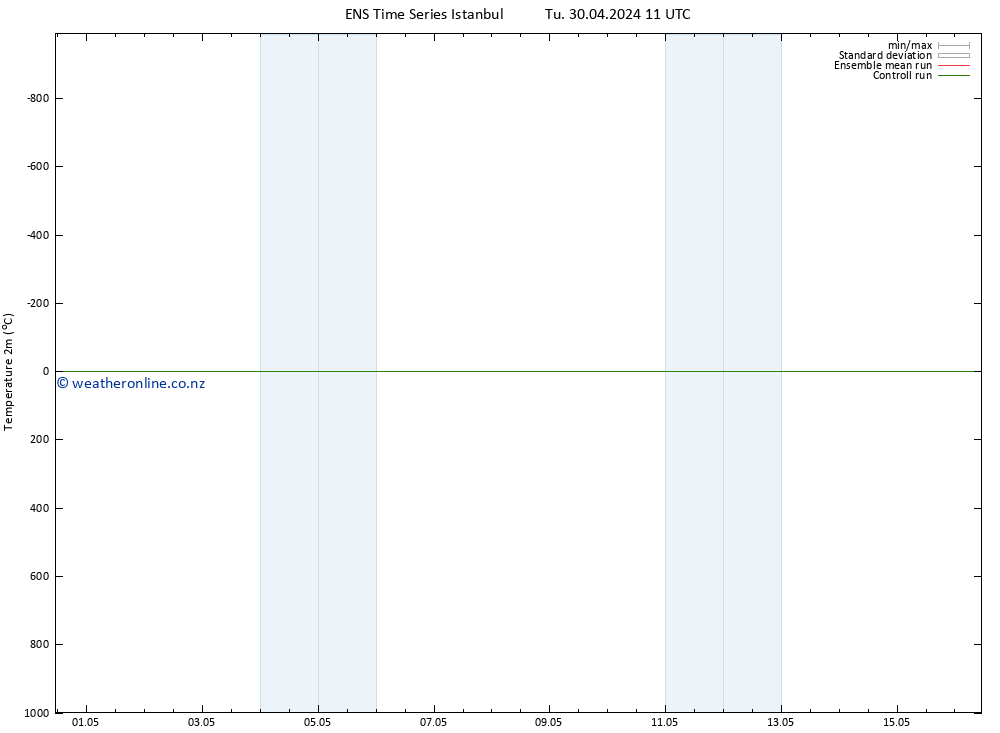 Temperature (2m) GEFS TS We 01.05.2024 11 UTC