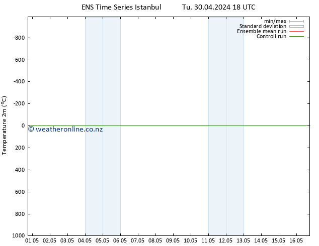 Temperature (2m) GEFS TS Th 16.05.2024 18 UTC