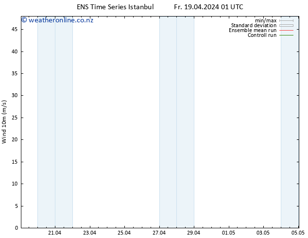 Surface wind GEFS TS Fr 19.04.2024 01 UTC