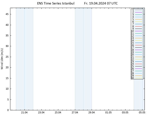 Surface wind GEFS TS Fr 19.04.2024 07 UTC