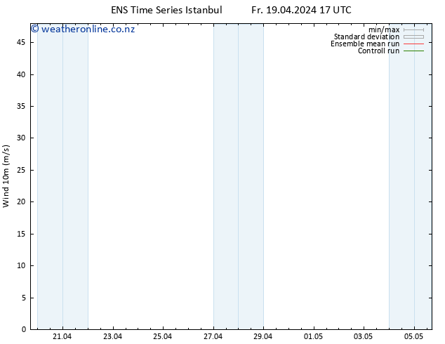 Surface wind GEFS TS Fr 19.04.2024 23 UTC