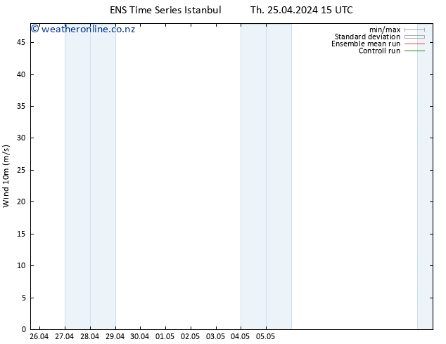 Surface wind GEFS TS Th 25.04.2024 15 UTC
